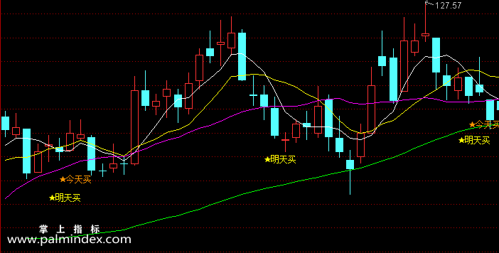 【通达信指标】今天买明天卖-主图选股指标公式