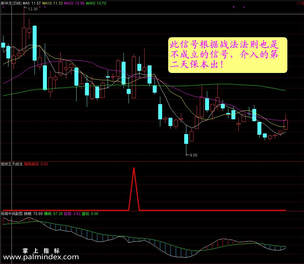 【通达信指标】短线五天战法-副图选股指标公式