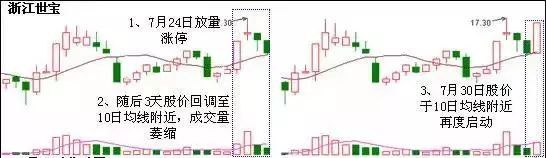 A股赚钱黄金指标：出现“上升三法”形态，定有一波大涨行情！