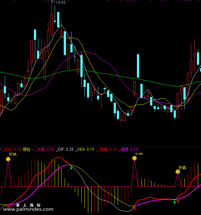 【通达信指标】变色MACD-副图选股指标公式（手机+电脑）