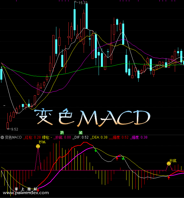 【通达信指标】变色MACD-副图选股指标公式（手机+电脑）