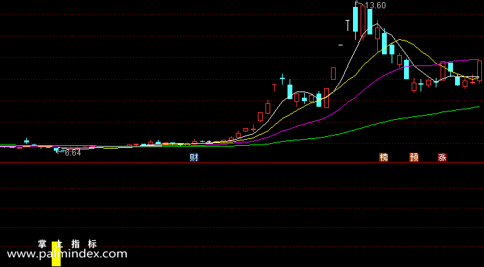 【通达信指标】买股找我-副图选股指标公式