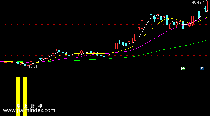 【通达信指标】买股找我-副图选股指标公式