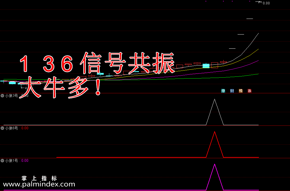 【通达信指标】小狼1 3 6 共振-6号主做T+1区域！涨停 连板 牛股！选股指标公式