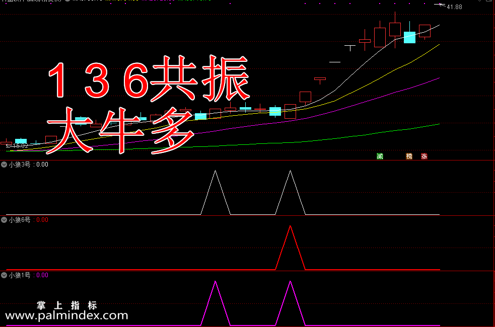 【通达信指标】小狼1 3 6 共振-6号主做T+1区域！涨停 连板 牛股！选股指标公式