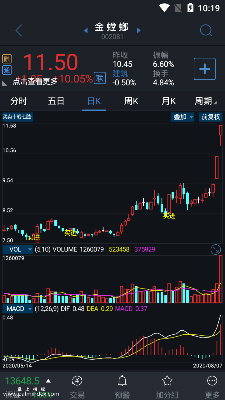 【通达信指标】买卖十战七胜-主图选股指标公式（手机+电脑）