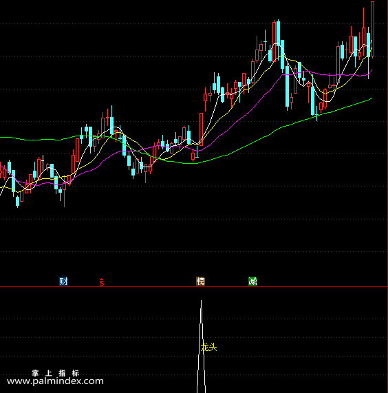 【通达信指标】金山龙头二代,源码公式 选股 副图 （057）