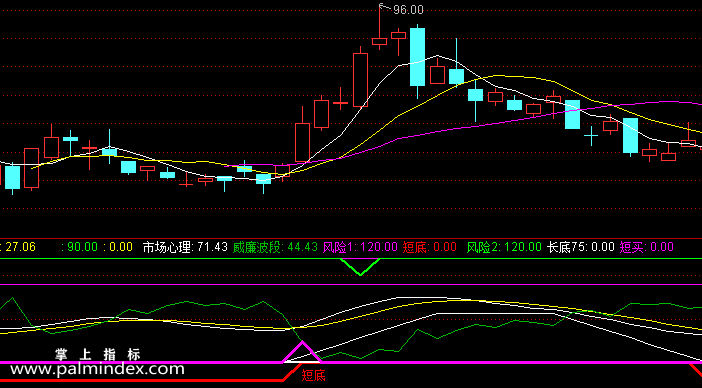 【通达信指标】市场心理线-副图选股指标公式