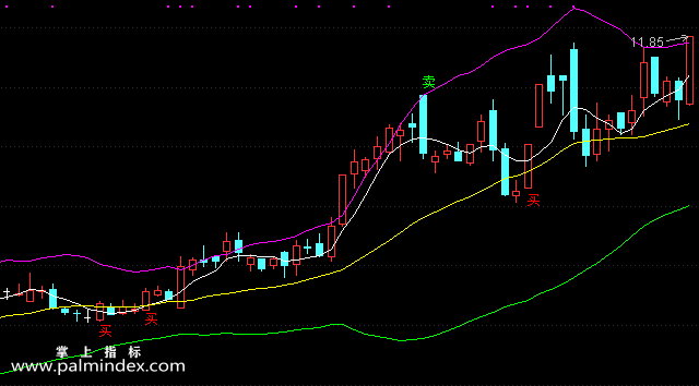 【通达信指标】极简布林买卖-主图选股指标公式（手机+电脑）