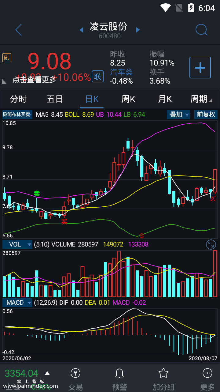 【通达信指标】极简布林买卖-主图选股指标公式（手机+电脑）