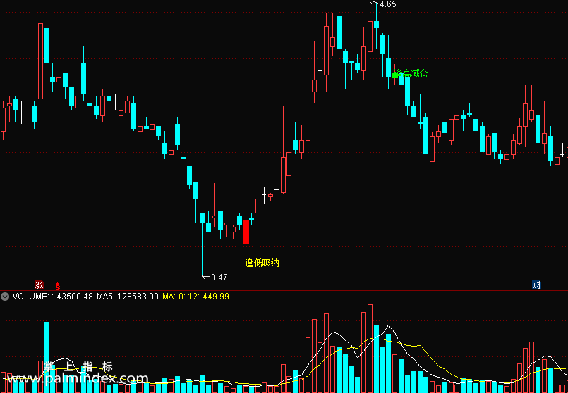 【通达信指标】低买高卖-有清晰买卖点，适合做波段操作选股指标公式