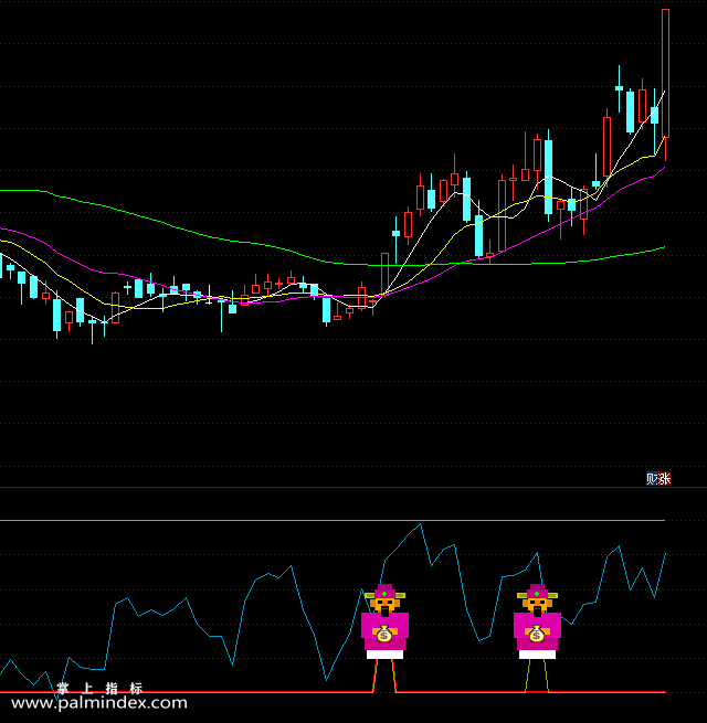 【通达信指标】突破横盘-副图选股指标公式
