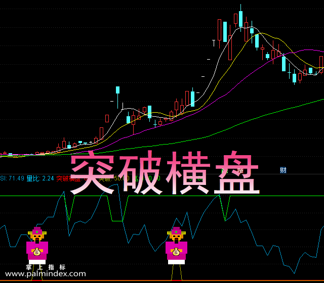 【通达信指标】突破横盘-副图选股指标公式