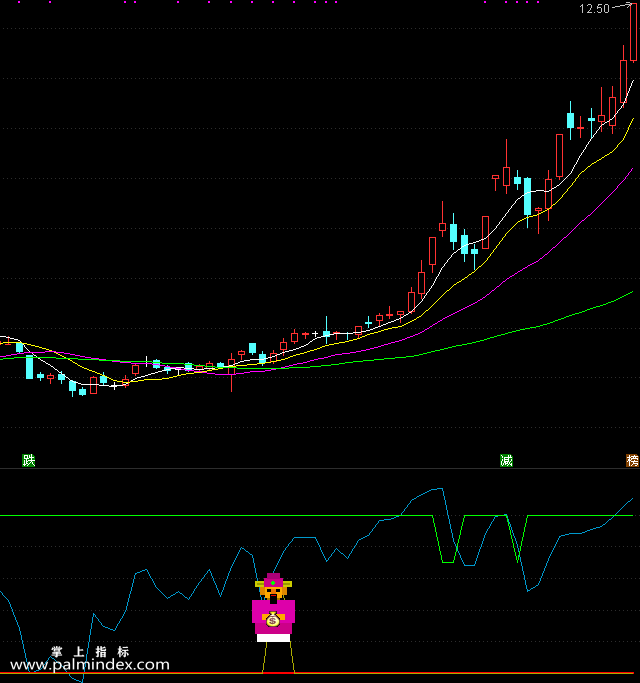 【通达信指标】突破横盘-副图选股指标公式
