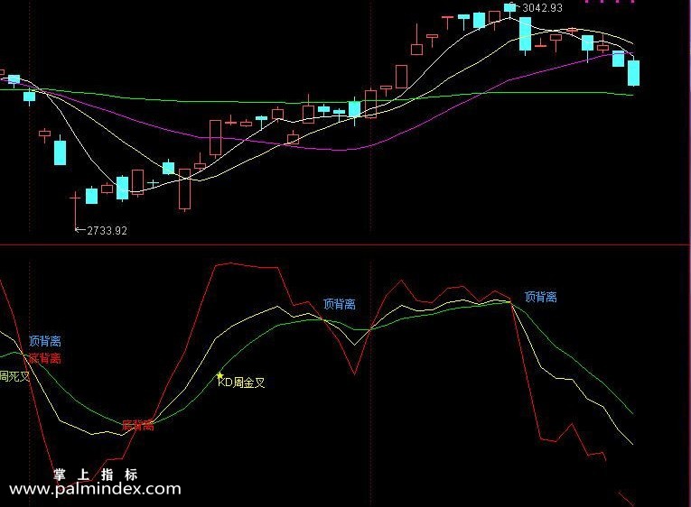 【通达信指标】KDJ超牛-适合做超短个股指标公式