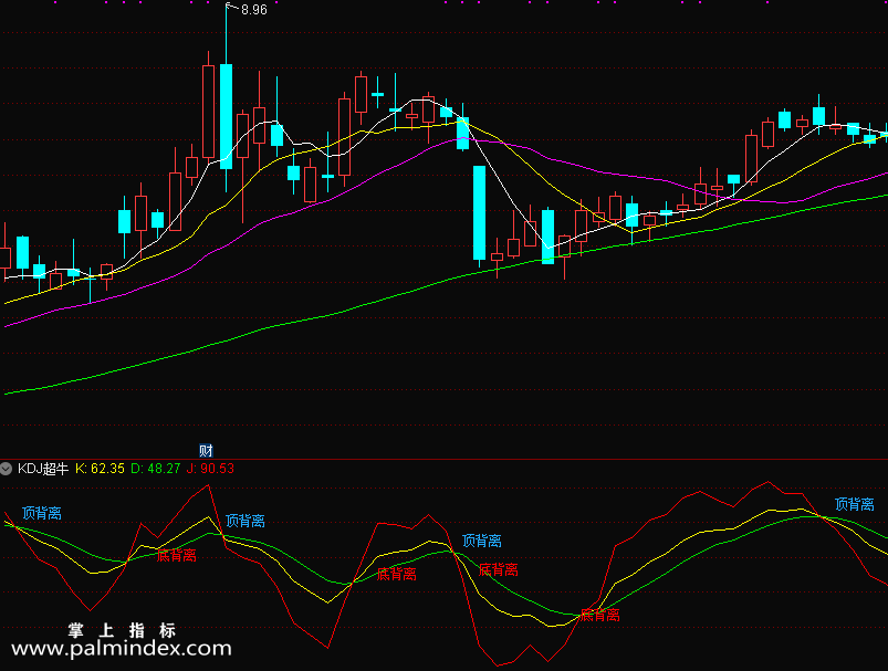 【通达信指标】KDJ超牛-适合做超短个股指标公式