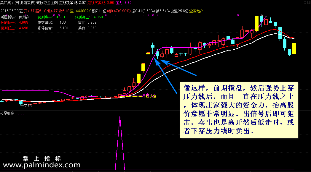 【通达信指标】波段取金-高端捕捉股票波段启动，专抓波段买入点，狙击每一次牛股启动选股指标公式