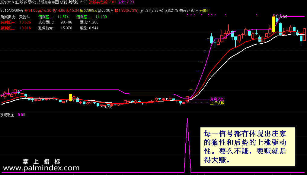 【通达信指标】波段取金-高端捕捉股票波段启动，专抓波段买入点，狙击每一次牛股启动选股指标公式