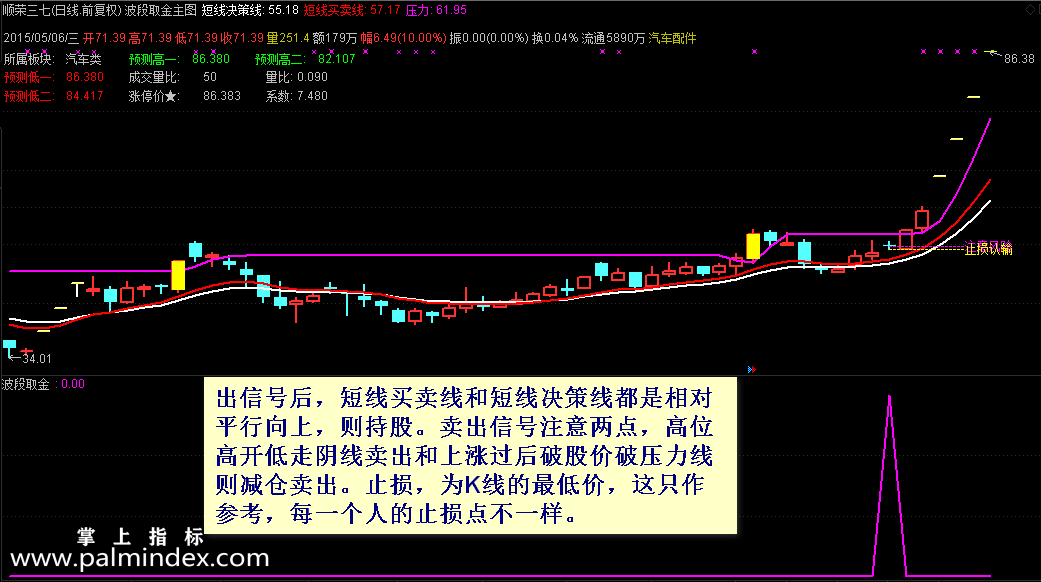 【通达信指标】波段取金-高端捕捉股票波段启动，专抓波段买入点，狙击每一次牛股启动选股指标公式