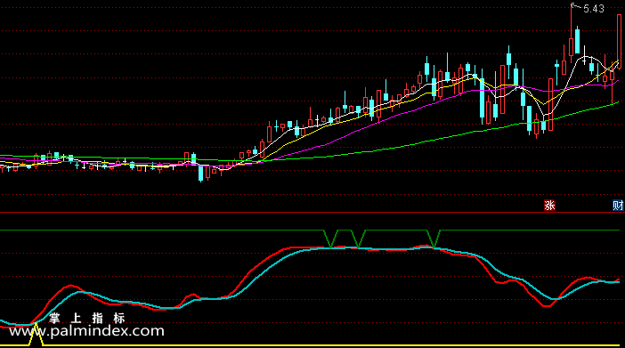 【通达信指标】古丰风云-副图选股指标公式