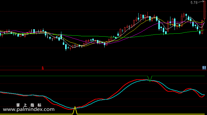 【通达信指标】古丰风云-副图选股指标公式
