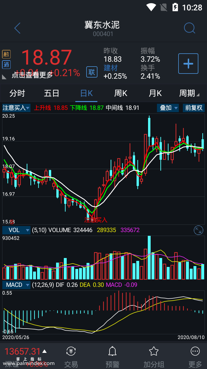 【通达信指标】注意买入-主图选股指标公式（手机+电脑）