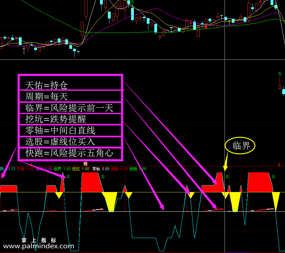 【通达信指标】步步高升-买卖提示提前预知风险公式高抛低吸指标公式