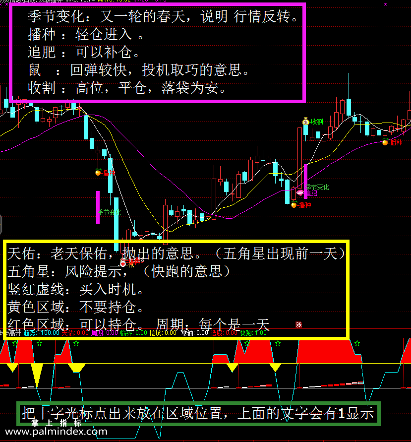 【通达信指标】步步高升-买卖提示提前预知风险公式高抛低吸指标公式