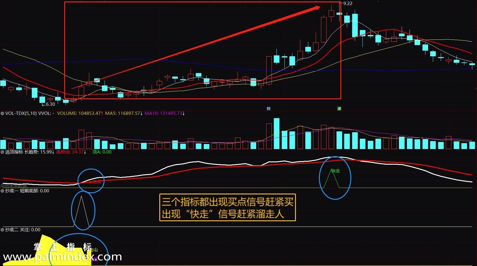 【通达信指标】抄底逃顶-副图选股套装指标公式