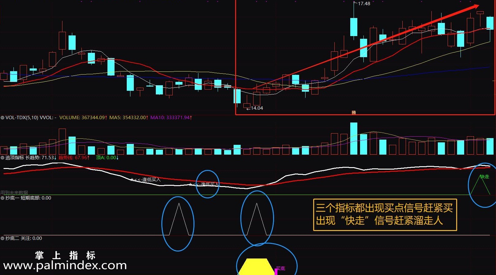 【通达信指标】抄底逃顶-副图选股套装指标公式