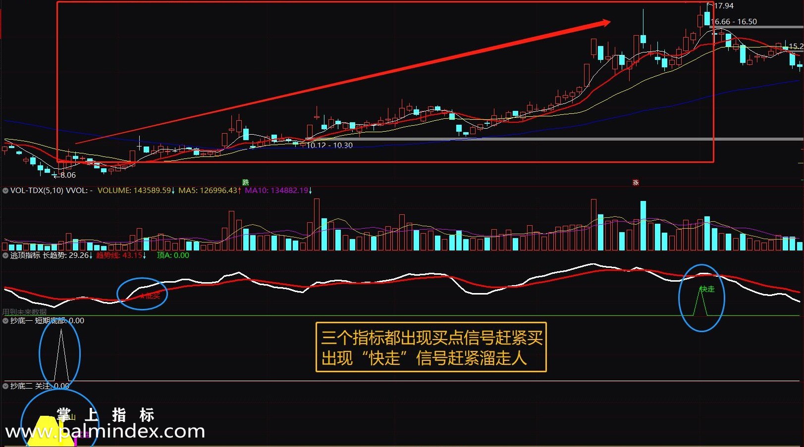 【通达信指标】抄底逃顶-副图选股套装指标公式