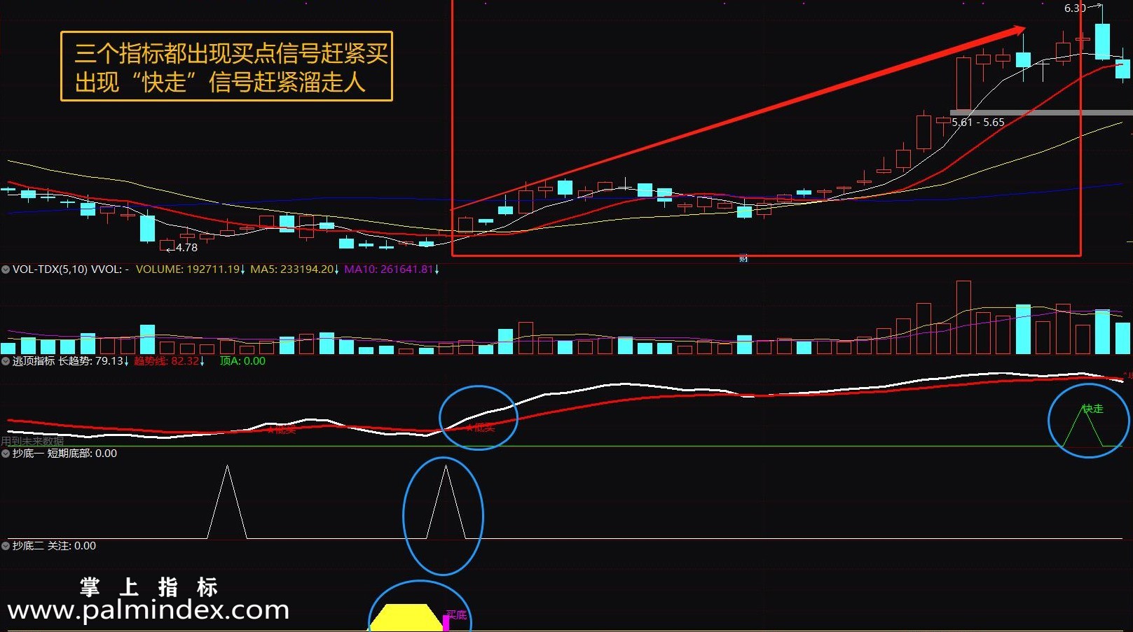 【通达信指标】抄底逃顶-副图选股套装指标公式