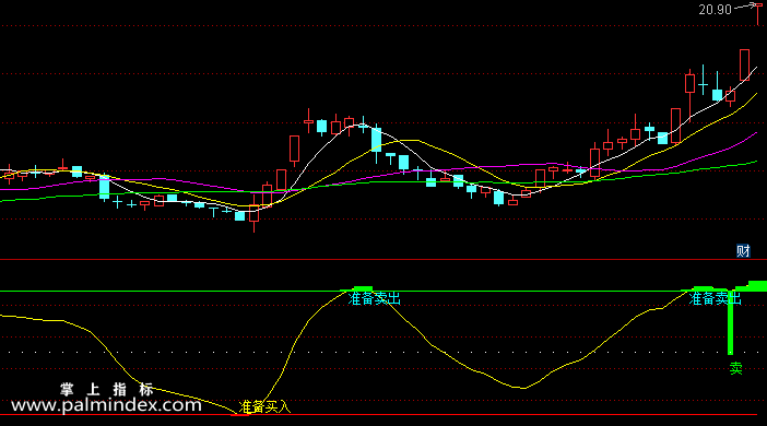 【通达信指标】振荡多空提示-副图选股指标公式