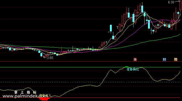 【通达信指标】振荡多空提示-副图选股指标公式