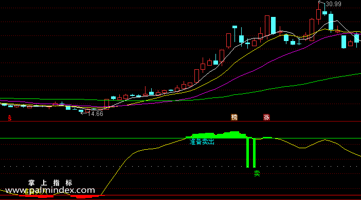 【通达信指标】振荡多空提示-副图选股指标公式