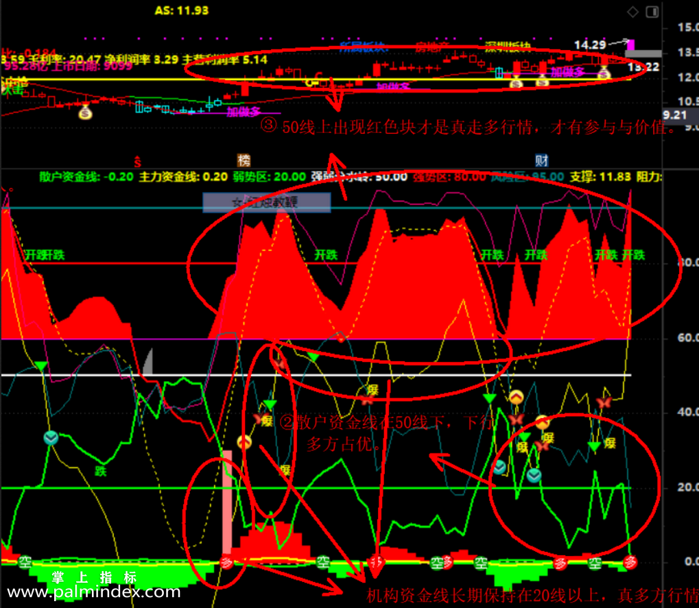 【通达信指标】机构资金-机构资金必涨模型副图指标公式