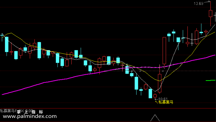 【通达信指标】私募黑马-超级波段抄底选股指标公式