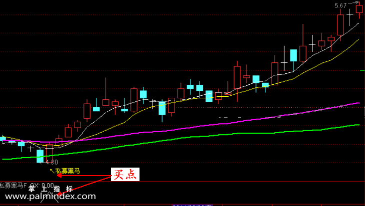 【通达信指标】私募黑马-超级波段抄底选股指标公式