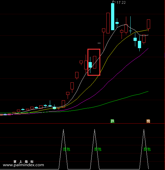 【通达信指标】大阳反包(涨幅返包)预警公式 选股 源码（062）