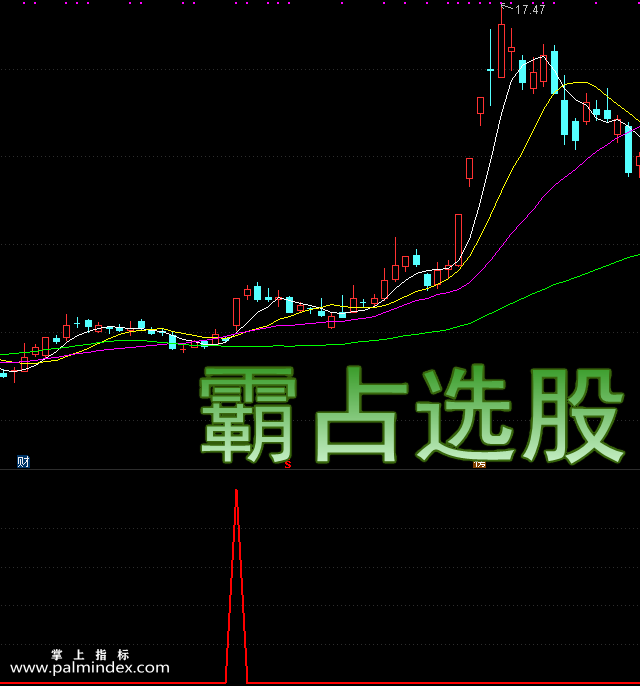 【通达信指标】霸占选股-副图选股指标公式（手机+电脑）