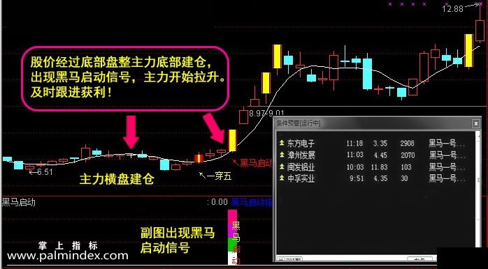 【通达信指标】猎黑马决策-主副图指标公式