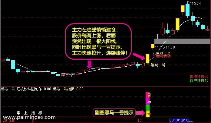 【通达信指标】猎黑马决策-主副图指标公式