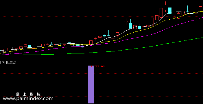 【通达信指标】打板启动-副图选股指标公式