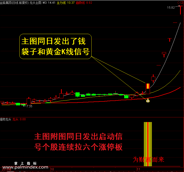 【通达信指标】强势龙头-波段抄底逃顶预警抓连续涨停黑马主副图选股指标公式