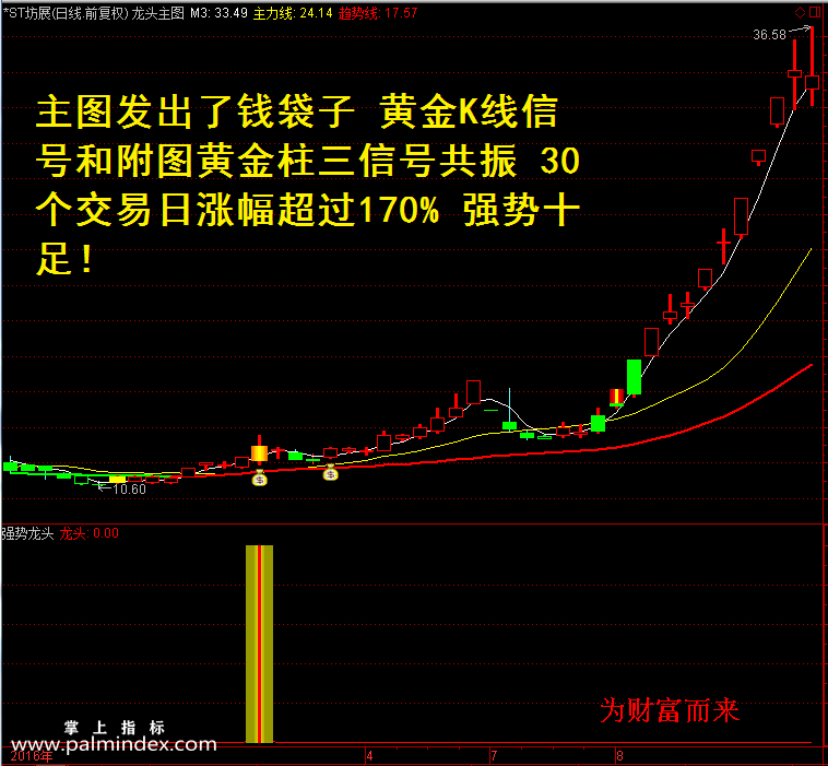 【通达信指标】强势龙头-波段抄底逃顶预警抓连续涨停黑马主副图选股指标公式