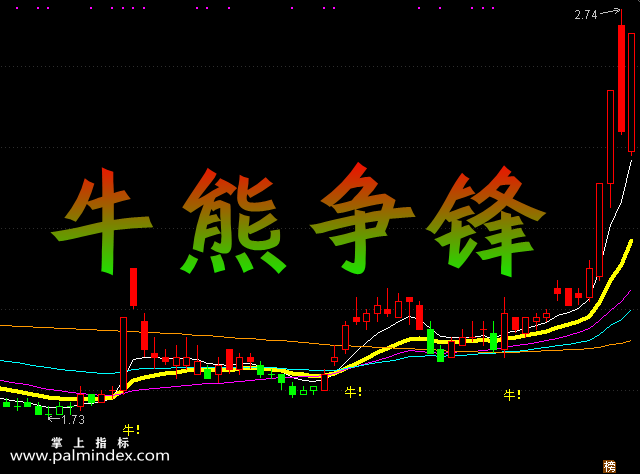 【通达信指标】牛熊争锋-主图选股指标公式（手机+电脑）