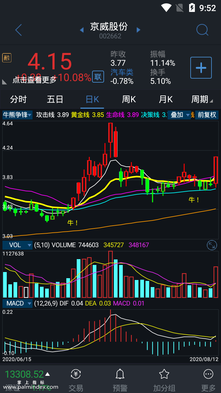 【通达信指标】牛熊争锋-主图选股指标公式（手机+电脑）