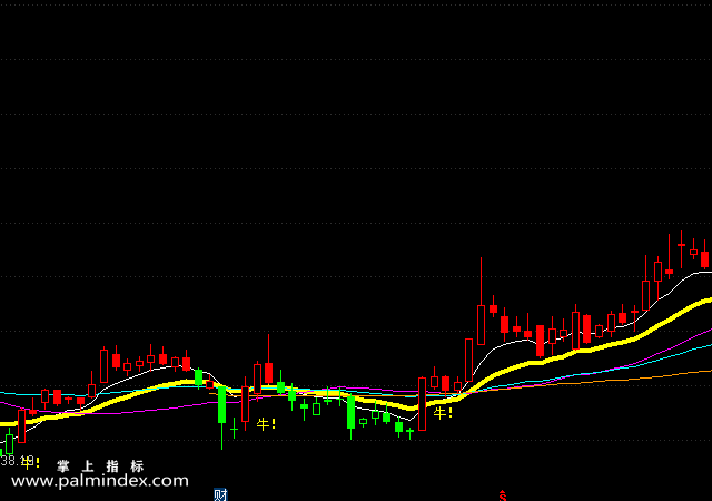 【通达信指标】牛熊争锋-主图选股指标公式（手机+电脑）