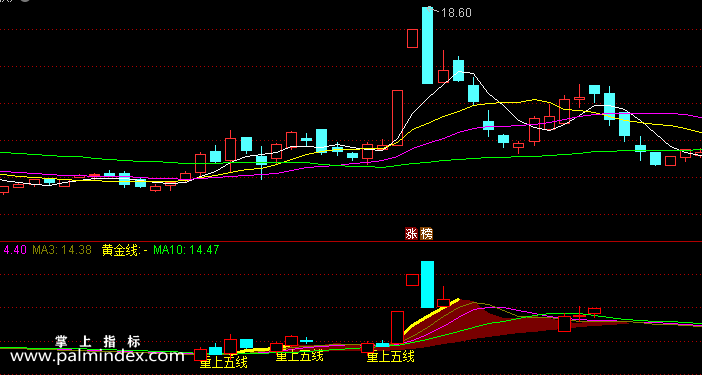 【通达信指标】重上五线-副图选股指标公式