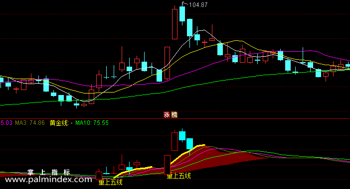 【通达信指标】重上五线-副图选股指标公式